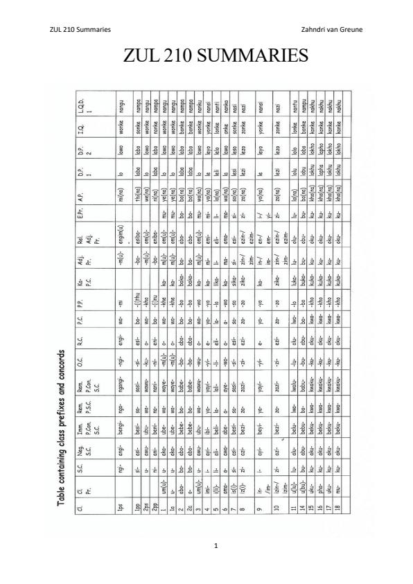 ZUL 210 Exam Notes - cover image